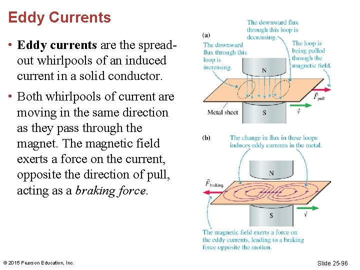 Eddy Currents • Eddy currents are the spreadout whirlpools of an induced current in Eddy Currents • Eddy currents are the spreadout whirlpools of an induced current in