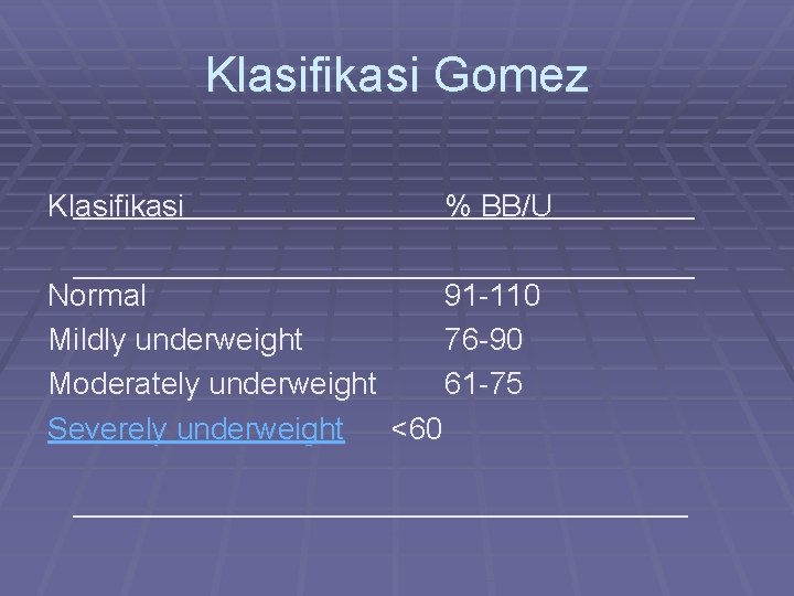 Klasifikasi Gomez Klasifikasi % BB/U Normal 91 -110 Mildly underweight 76 -90 Moderately underweight