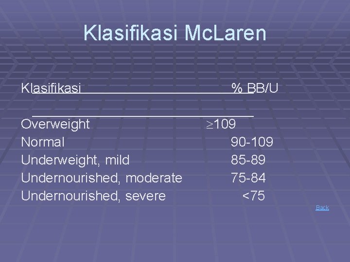 Klasifikasi Mc. Laren Klasifikasi Overweight Normal Underweight, mild Undernourished, moderate Undernourished, severe % BB/U