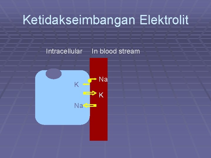 Ketidakseimbangan Elektrolit Intracellular K In blood stream Na K Na 