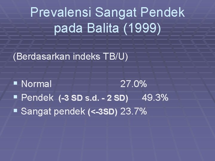 Prevalensi Sangat Pendek pada Balita (1999) (Berdasarkan indeks TB/U) § Normal 27. 0% §