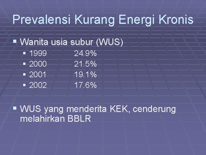 Prevalensi Kurang Energi Kronis § Wanita usia subur (WUS) § 1999 § 2000 §