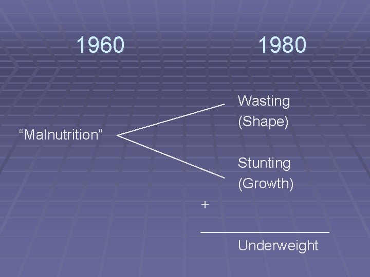 1960 “Malnutrition” 1980 Wasting (Shape) Stunting (Growth) + ________ Underweight 