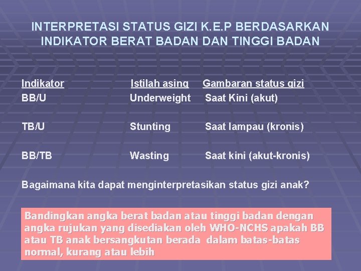 INTERPRETASI STATUS GIZI K. E. P BERDASARKAN INDIKATOR BERAT BADAN TINGGI BADAN Indikator BB/U