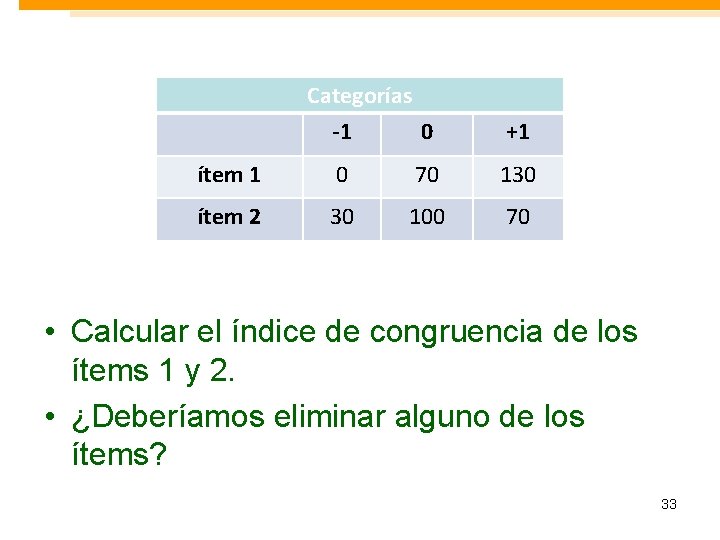 Categorías -1 0 +1 ítem 1 0 70 130 ítem 2 30 100 70