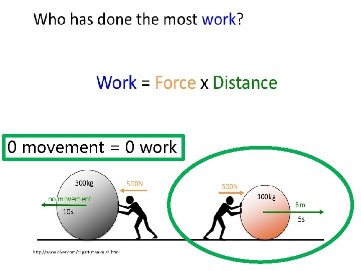 0 movement = 0 work 