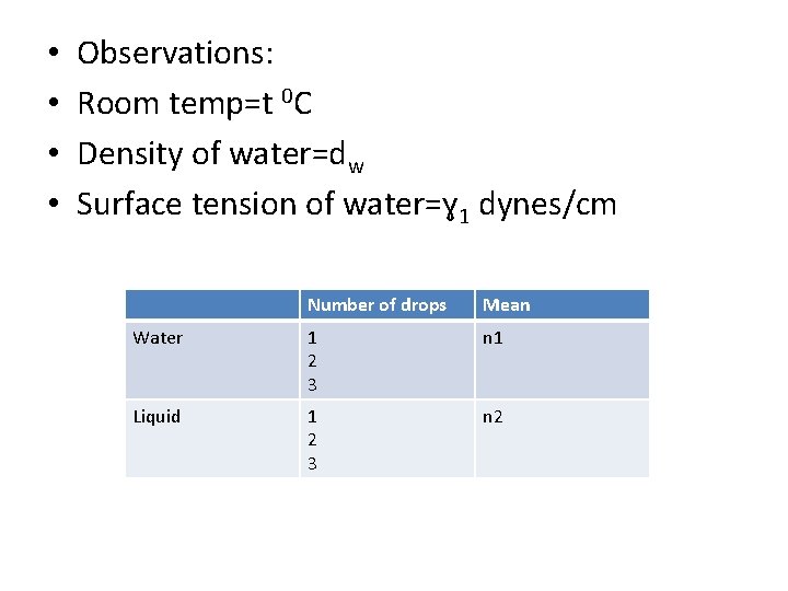  • • Observations: Room temp=t 0 C Density of water=dw Surface tension of