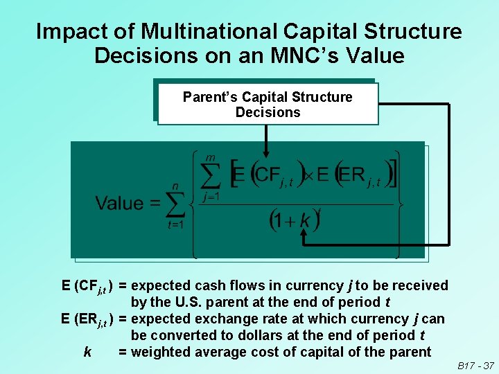 Impact of Multinational Capital Structure Decisions on an MNC’s Value Parent’s Capital Structure Decisions