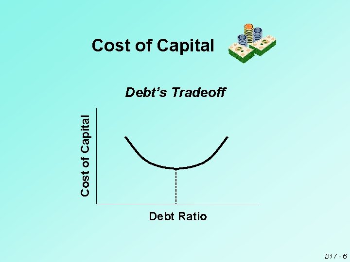 Cost of Capital Debt’s Tradeoff Debt Ratio B 17 - 6 