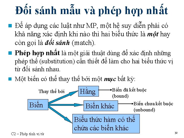 Đối sánh mẫu và phép hợp nhất Để áp dụng các luật như MP,