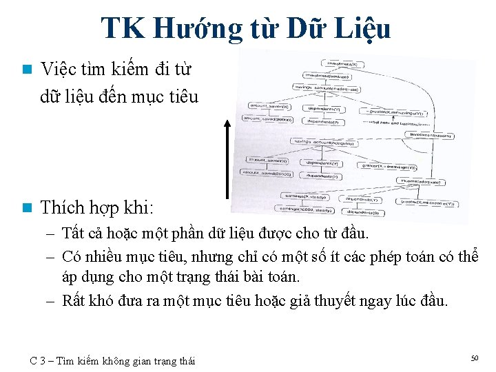 TK Hướng từ Dữ Liệu n Việc tìm kiếm đi từ dữ liệu đến