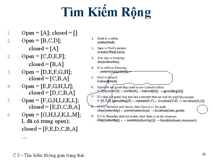 Tìm Kiếm Rộng 1. 2. 2. 3. 4. 5. 6. Open = [A]; closed