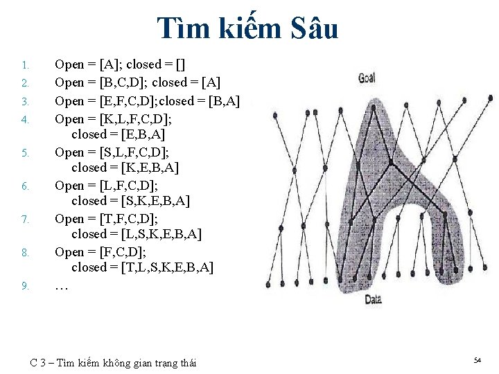 Tìm kiếm Sâu 1. 2. 3. 4. 5. 6. 7. 8. 9. Open =