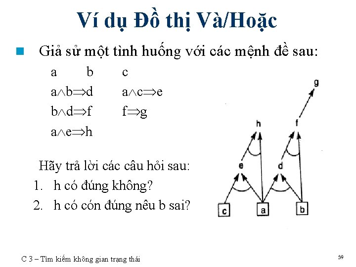 Ví dụ Đồ thị Và/Hoặc n Giả sử một tình huống với các mệnh