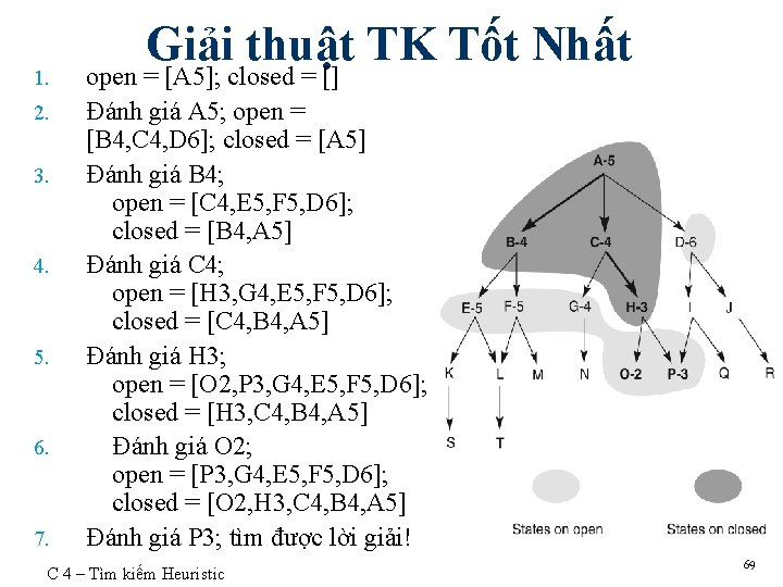 1. 2. 3. 4. 5. 6. 7. Giải thuật TK Tốt Nhất open =