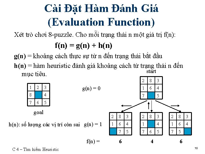 Cài Đặt Hàm Đánh Giá (Evaluation Function) Xét trò chơi 8 -puzzle. Cho mỗi Cài Đặt Hàm Đánh Giá (Evaluation Function) Xét trò chơi 8 -puzzle. Cho mỗi