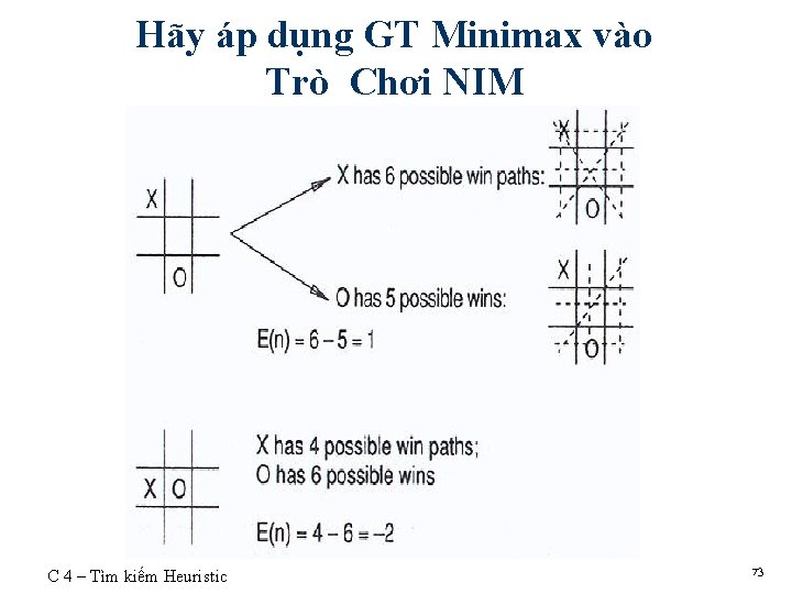 Hãy áp dụng GT Minimax vào Trò Chơi NIM C 4 – Tìm kiếm