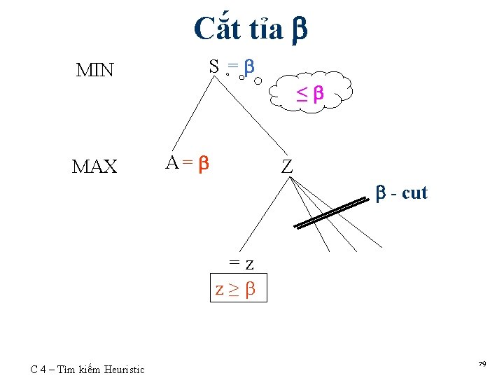 Cắt tỉa S = MIN MAX ≤ A= Z - cut =z z≥ C