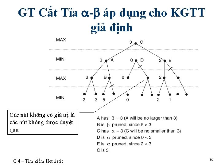 GT Cắt Tỉa - áp dụng cho KGTT giả định Các nút không có