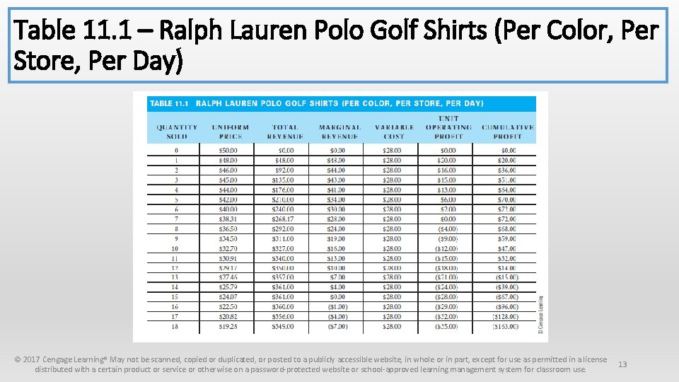 Table 11. 1 – Ralph Lauren Polo Golf Shirts (Per Color, Per Store, Per