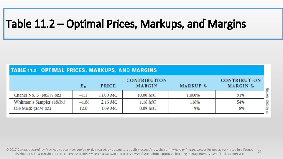 Table 11. 2 – Optimal Prices, Markups, and Margins © 2017 Cengage Learning® May