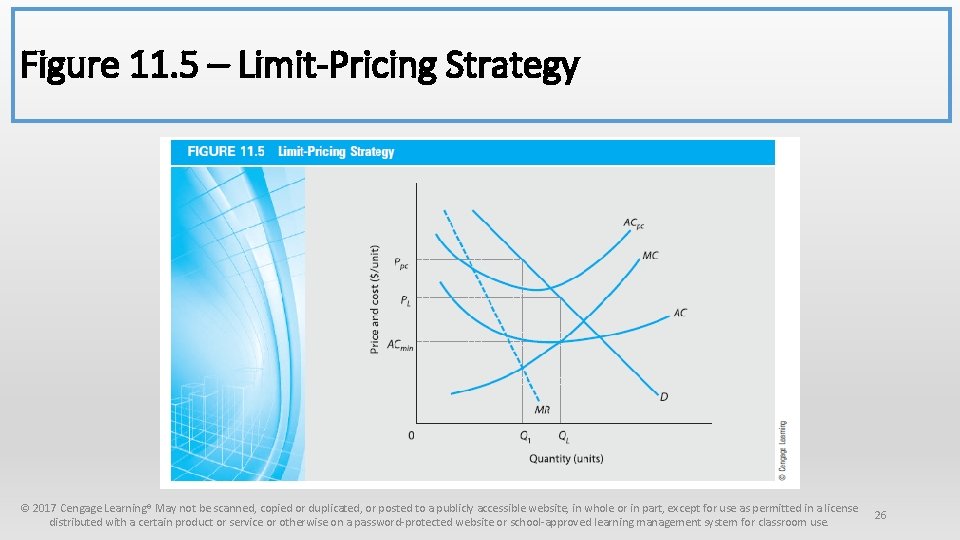 Figure 11. 5 – Limit-Pricing Strategy © 2017 Cengage Learning® May not be scanned,