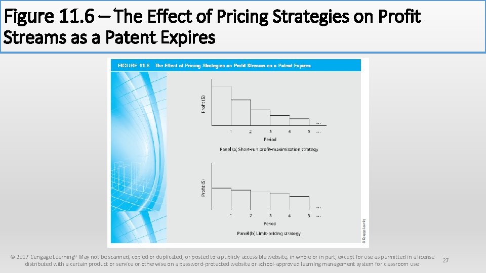Figure 11. 6 – The Effect of Pricing Strategies on Profit Streams as a
