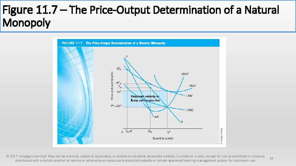 Figure 11. 7 – The Price-Output Determination of a Natural Monopoly © 2017 Cengage