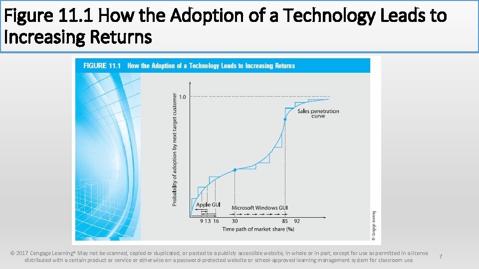 Figure 11. 1 How the Adoption of a Technology Leads to Increasing Returns ©