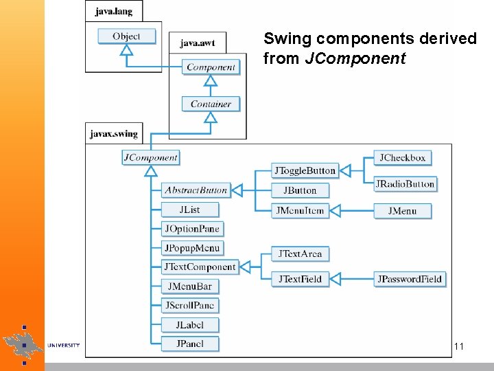 Swing components derived from JComponent 11 