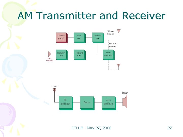 AM Transmitter and Receiver CSULB May 22, 2006 22 