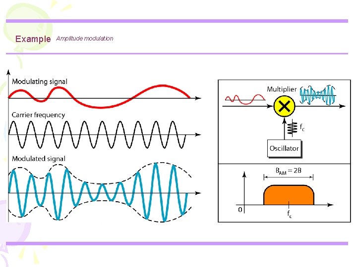 Example Amplitude modulation 