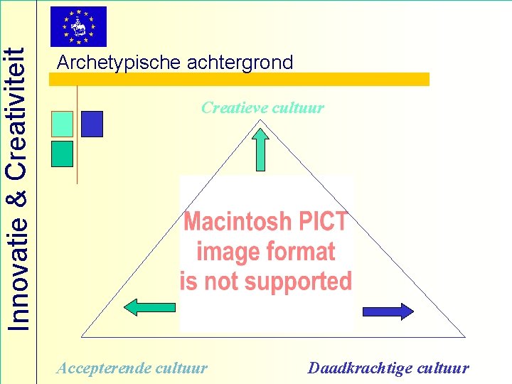 Innovatie & Creativiteit Archetypische achtergrond Creatieve cultuur Accepterende cultuur Daadkrachtige cultuur 