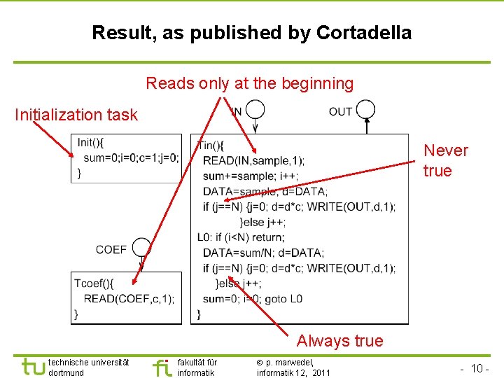 Result, as published by Cortadella Reads only at the beginning Initialization task Never true