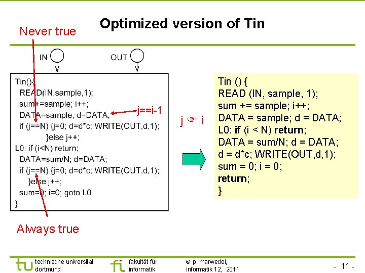Never true Optimized version of Tin j==i-1 j i Tin () { READ (IN,