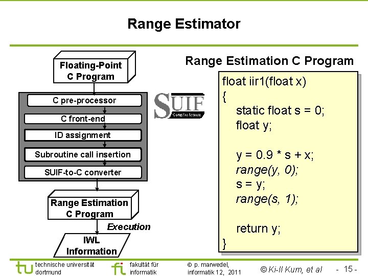Range Estimator Range Estimation C Program Floating-Point C Program float iir 1(float x) {