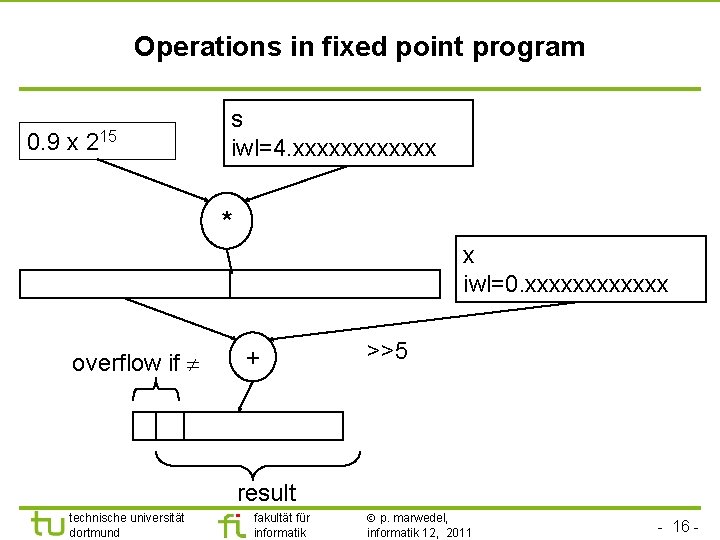 Operations in fixed point program 0. 9 x 215 s iwl=4. xxxxxx * x