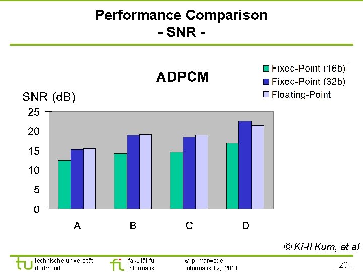 Performance Comparison - SNR - © Ki-Il Kum, et al technische universität dortmund fakultät
