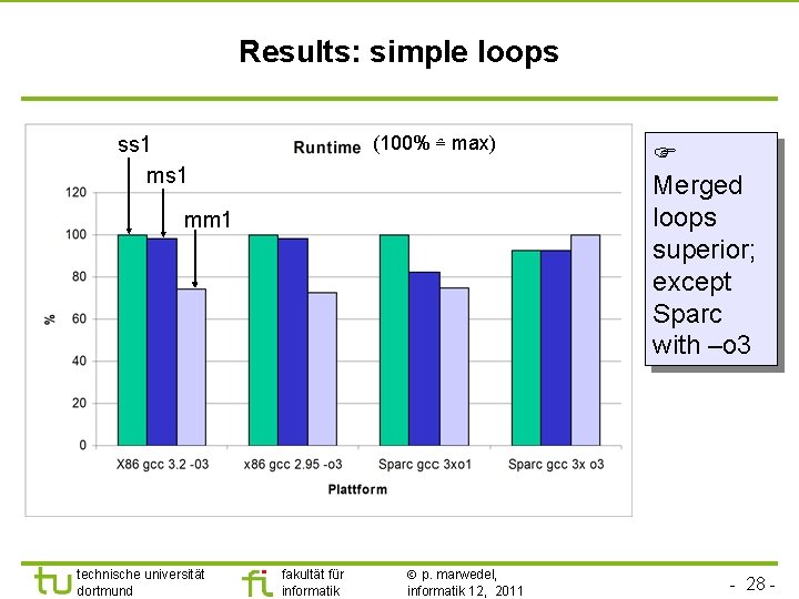 Results: simple loops ss 1 ms 1 (100% ≙ max) mm 1 technische universität