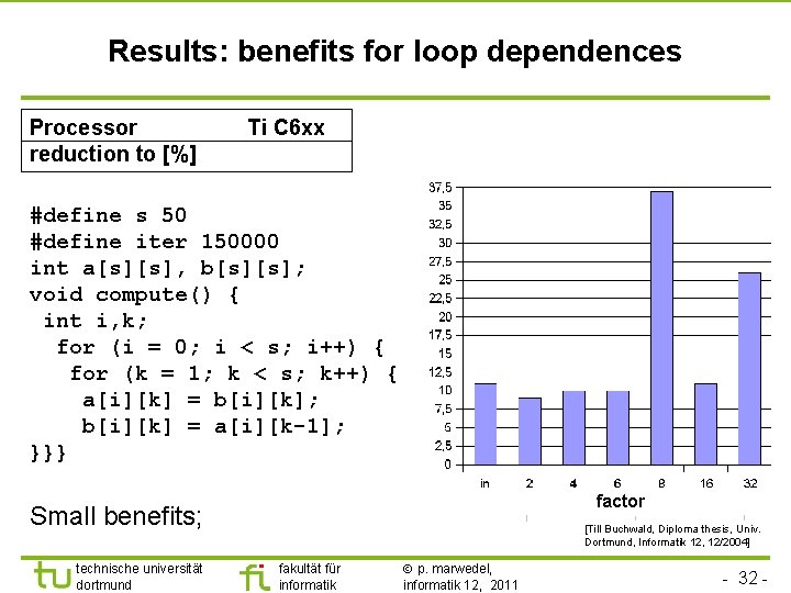 Results: benefits for loop dependences Processor reduction to [%] Ti C 6 xx #define