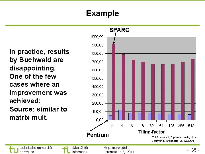 Example SPARC In practice, results by Buchwald are disappointing. One of the few cases