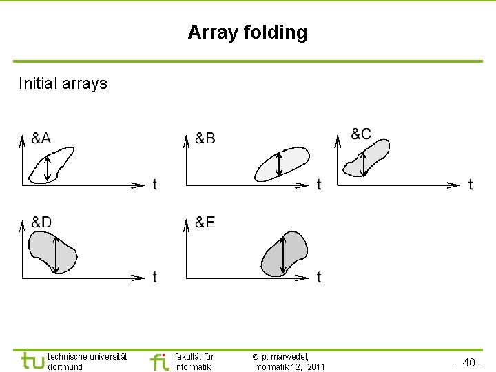 Array folding Initial arrays technische universität dortmund fakultät für informatik p. marwedel, informatik 12,