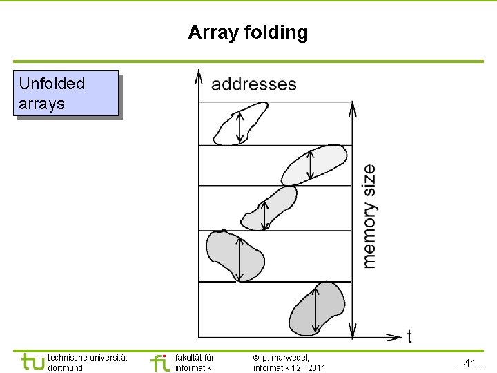 Array folding Unfolded arrays technische universität dortmund fakultät für informatik p. marwedel, informatik 12,
