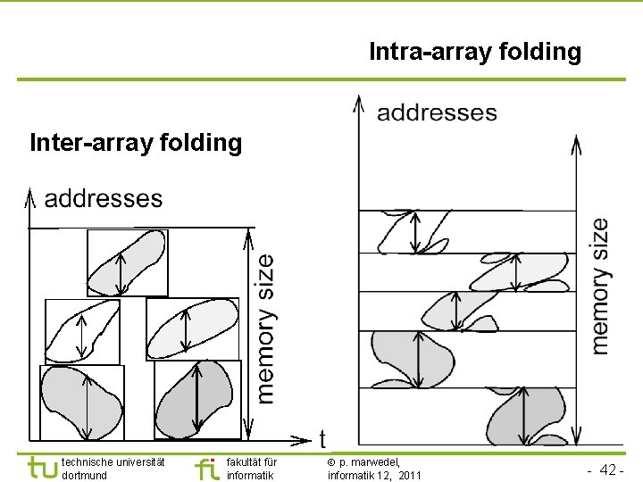 Intra-array folding Inter-array folding technische universität dortmund fakultät für informatik p. marwedel, informatik 12,