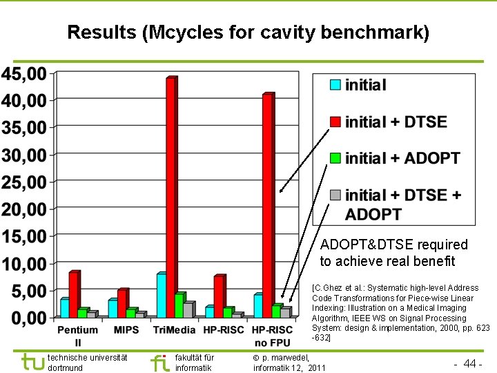 Results (Mcycles for cavity benchmark) ADOPT&DTSE required to achieve real benefit [C. Ghez et