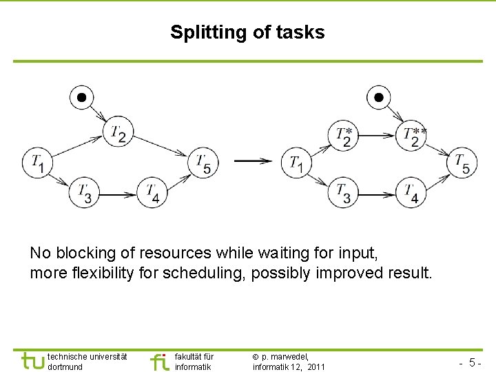 Splitting of tasks No blocking of resources while waiting for input, more flexibility for