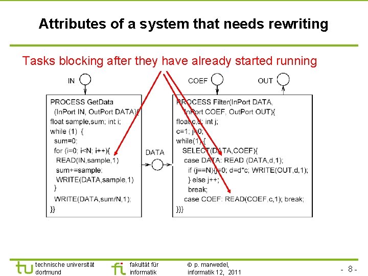 Attributes of a system that needs rewriting Tasks blocking after they have already started