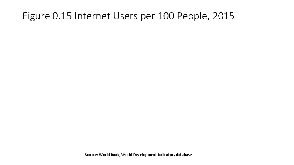 Figure 0. 15 Internet Users per 100 People, 2015 Source: World Bank, World Development