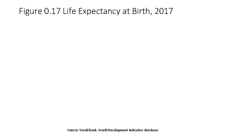 Figure 0. 17 Life Expectancy at Birth, 2017 Source: World Bank, World Development Indicators