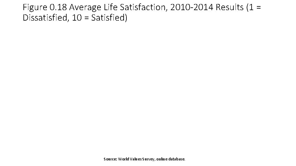 Figure 0. 18 Average Life Satisfaction, 2010 -2014 Results (1 = Dissatisfied, 10 =